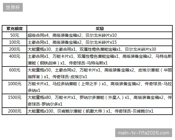 卢赛尔体育场会员积分核销系统如何解决2026世界杯结算堵点